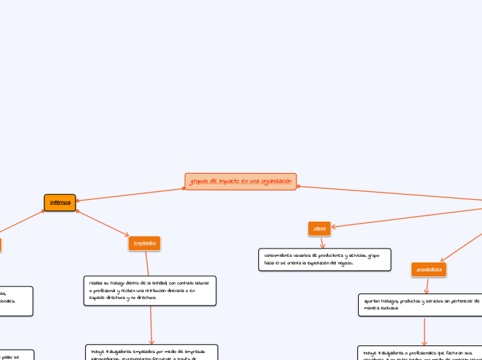 grupos de impacto en una organización