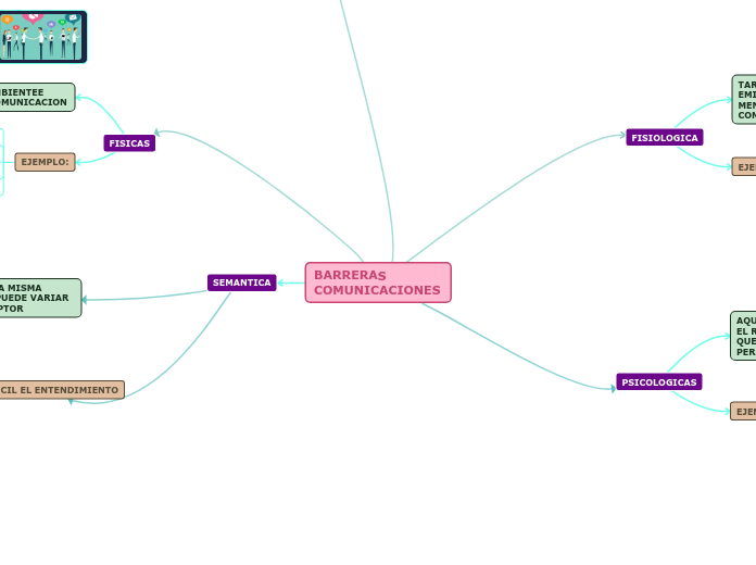 BARRERAS COMUNICACIONES