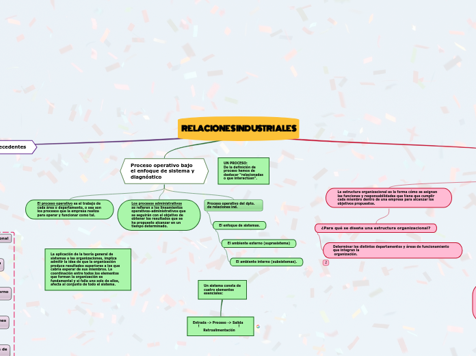 RELACIONES INDUSTRIALES
