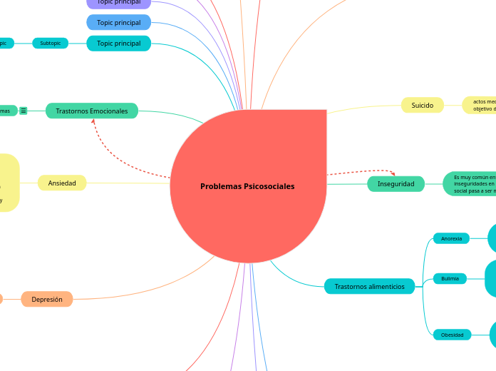 Problemas Psicosociales
