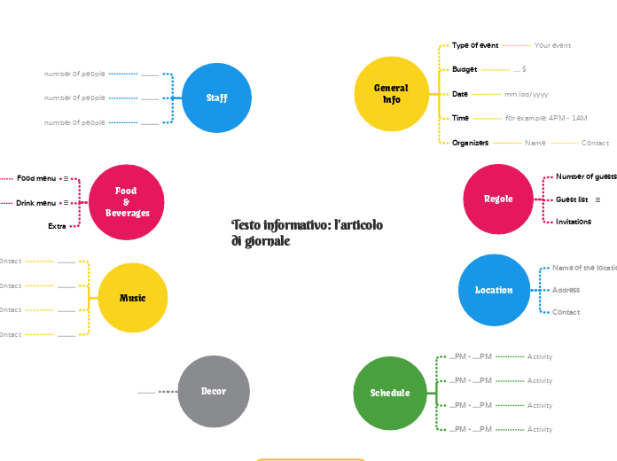 Testo informativo: l’articolo di giornale