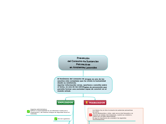 Prevención         del Consumo de Sustancias                                 Psicoactivasen Ambientes Laborales