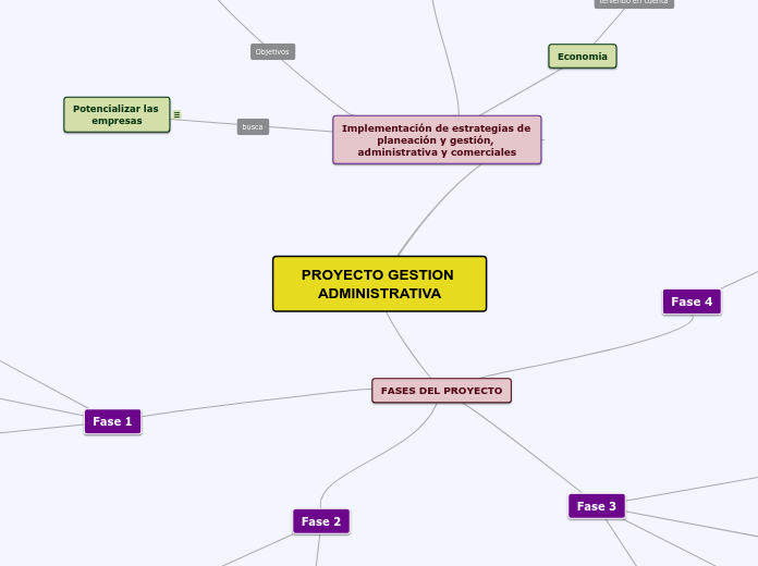 PROYECTO GESTION ADMINISTRATIVA