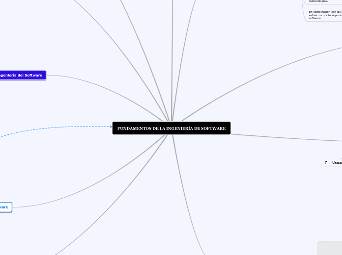 FUNDAMENTOS DE LA INGENIERÍA DE SOFTWARE