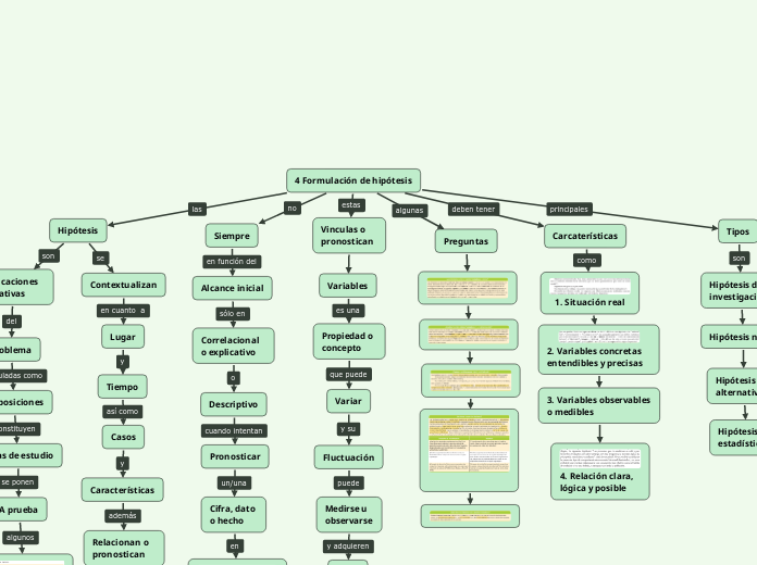 4 Formulación de hipótesis
