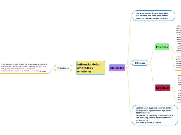 Influencias de las amistades y emociones