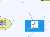 Unidad 1. Habilidades Directivas y su Conceptualización.