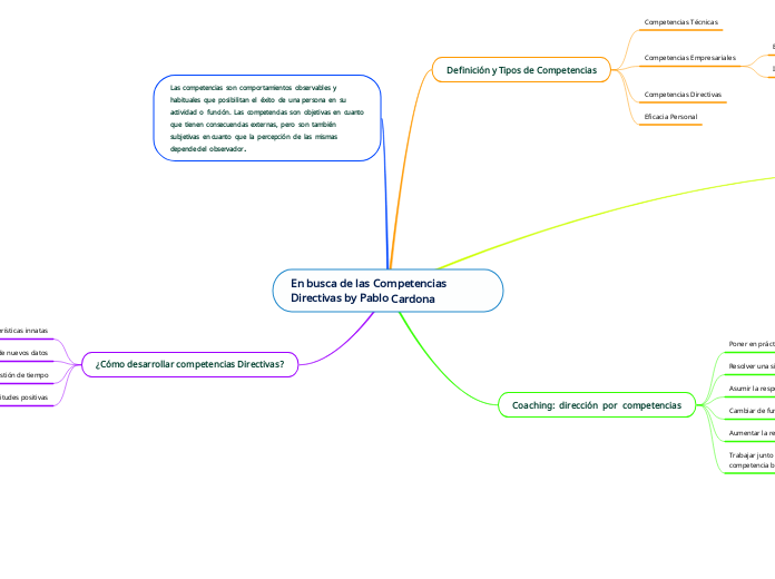 En busca de las Competencias                 Directivas by Pablo Cardona