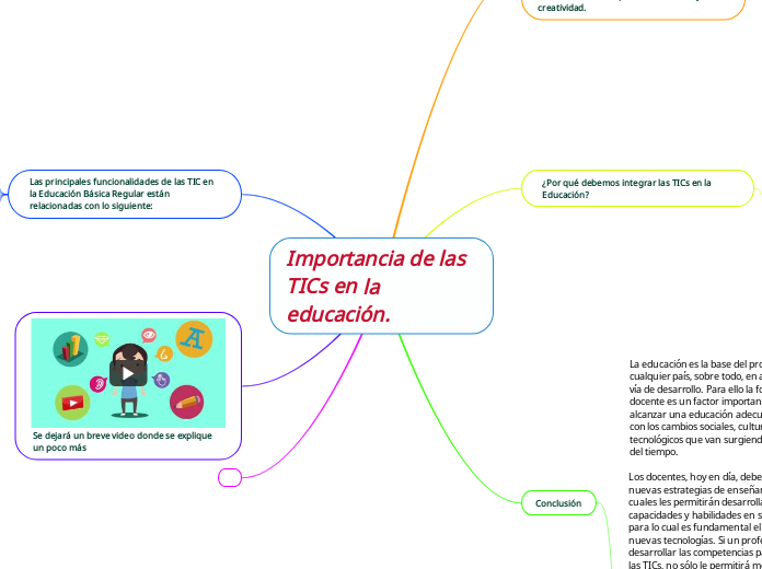 Importancia de las TICs en la educación.