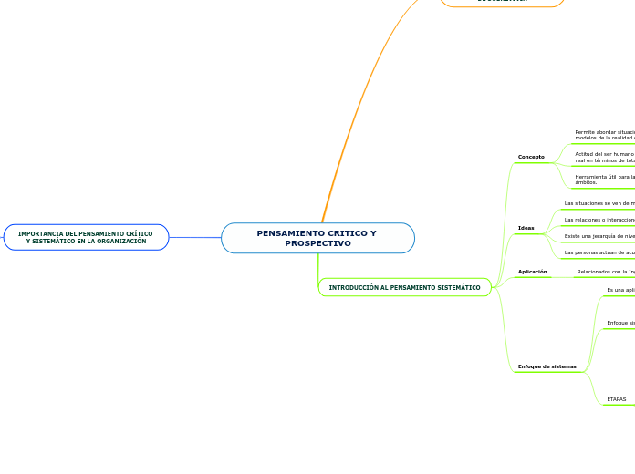 PENSAMIENTO CRITICO Y PROSPECTIVO