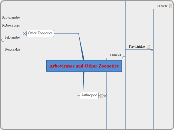 Arboviruses and Othe