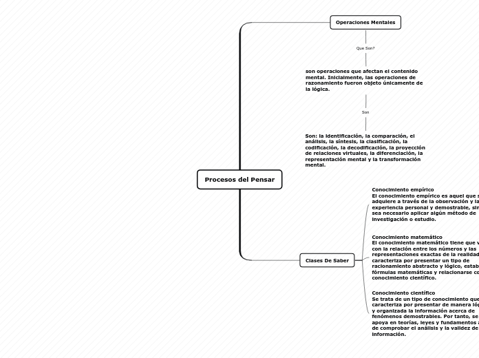 Organigrama arbol