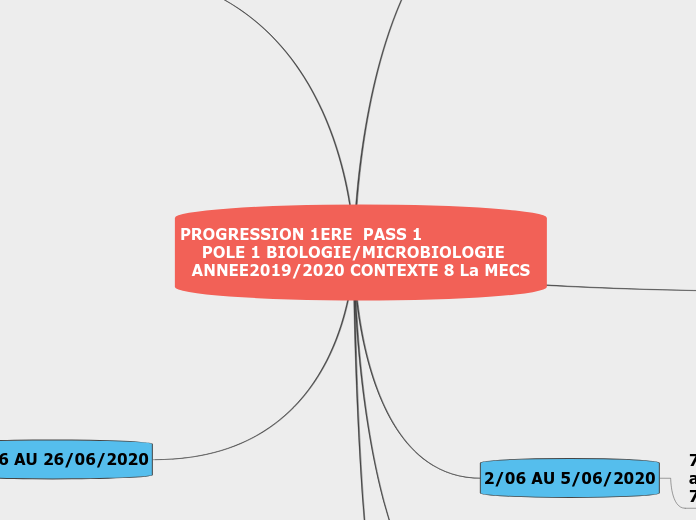 PROGRESSION 1ERE  PASS 1      contexte 8                   POLE 1 BIOLOGIE/MICROBIOLOGIE   ANNEE2019/2020 CONTEXTE 8 La MECS