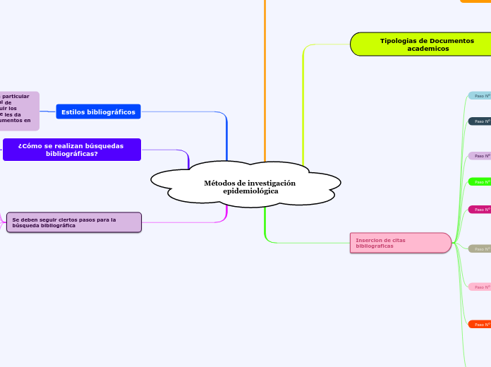 Métodos de investigación epidemiológica