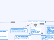 PROCESO ATENCIONAL - ATENCION