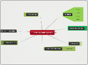 Mapa sobre mi sitio web