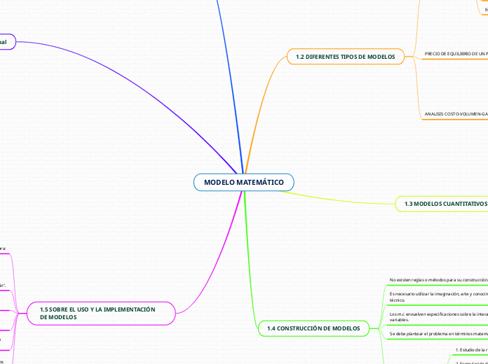 MODELO MATEMÁTICO