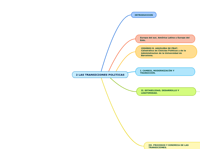 2 LAS TRANSICIONES POLITICAS