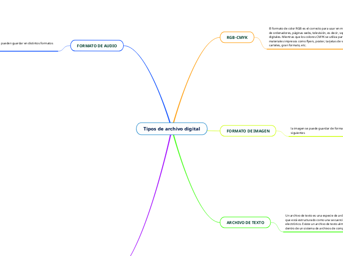 Tipos de archivo digital