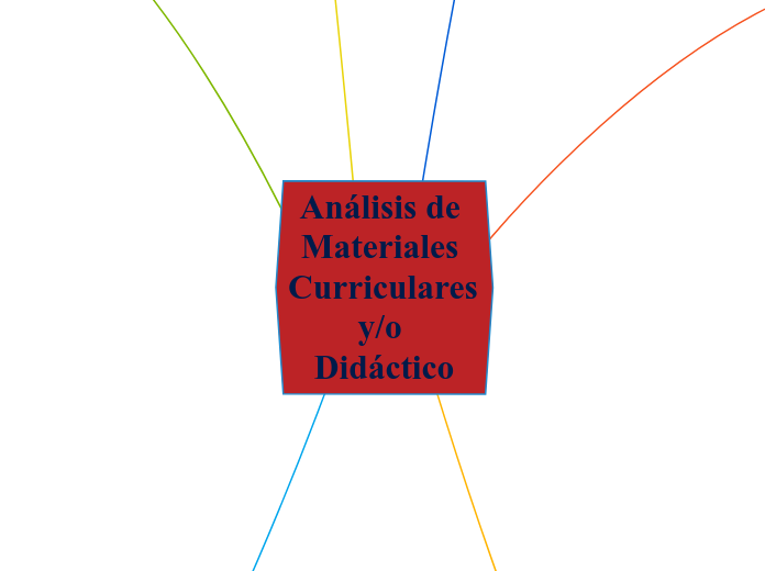 Análisis de Materiales Curriculares 