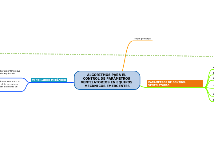 ALGORITMOS PARA EL CONTROL DE PARÁMETROS VENTILATORIOS EN EQUIPOS MECÁNICOS EMERGENTES