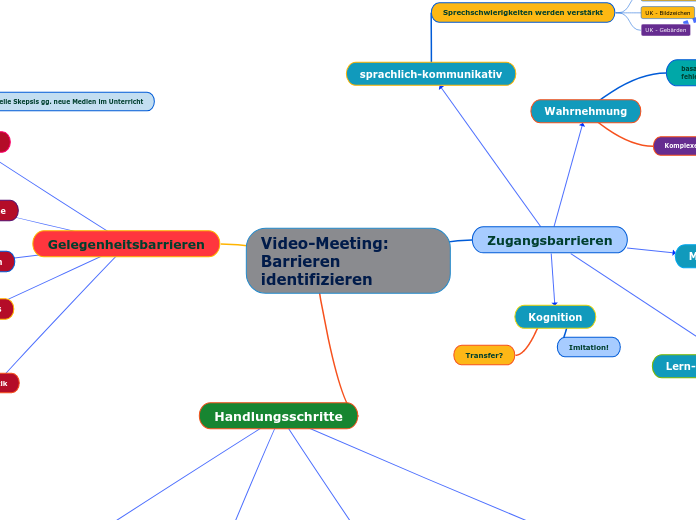 DMH Video-Meeting: Barrieren identifizieren