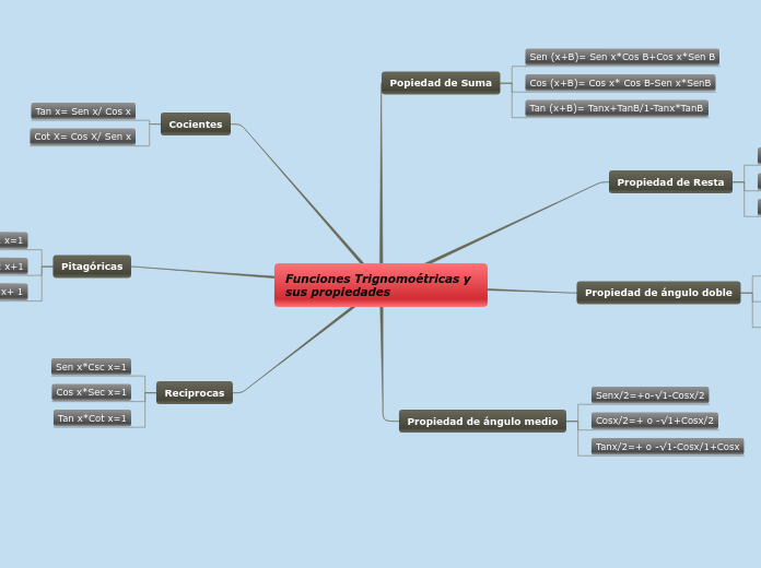 Sample Mind Map