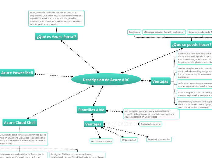 Descripcion de Azure ARC