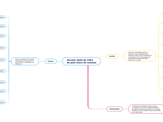 decreto 2650 de 1993 
de plan único de cuentas
