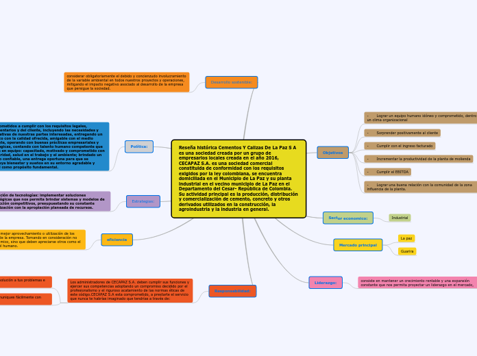 Reseña histórica Cementos Y Calizas De La Paz S A es una sociedad creada por un grupo de empresarios locales creada en el año 2016, CECAPAZ S.A. es una sociedad comercial constituida de conformidad con los requisitos exigidos por la ley colombiana, se 