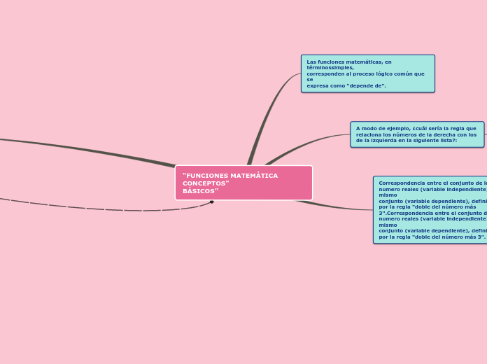 Mapa conceptual Matematicas