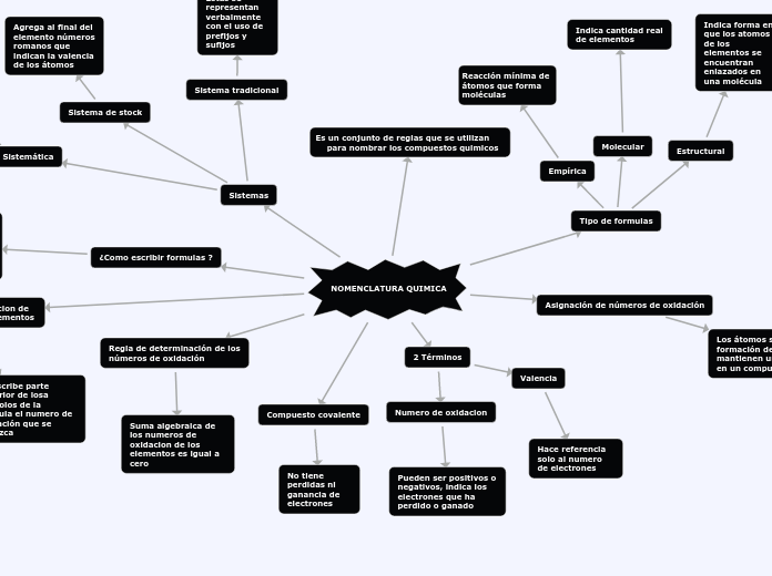 NOMENCLATURA QUIMICA