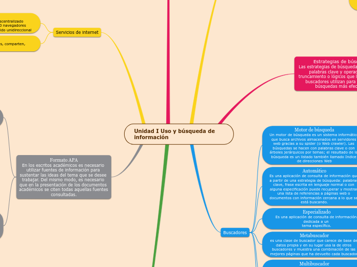 Unidad I Uso y búsqueda de información