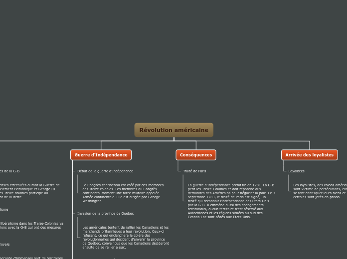 Organigramme en arbre