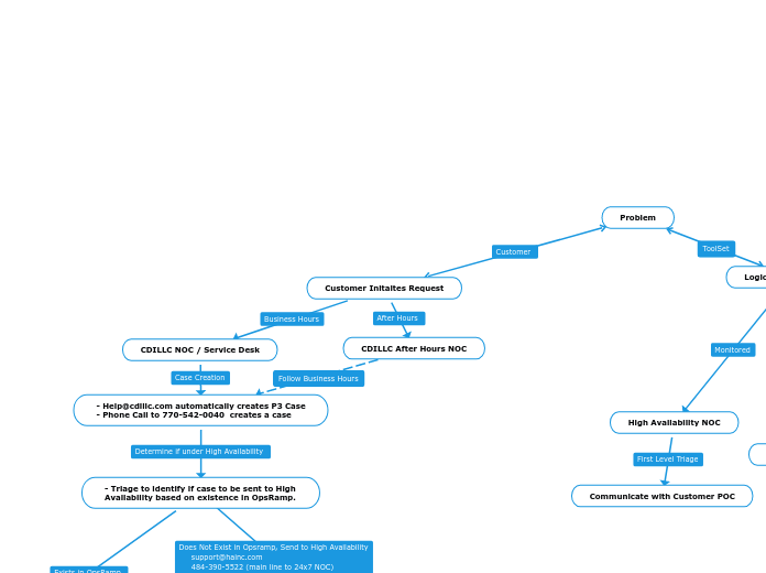 MarketAxess Workflow - SystemsIntegration