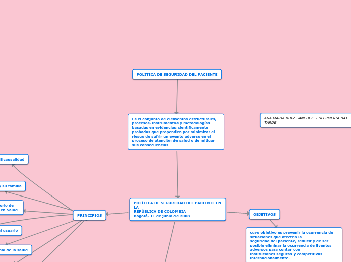 Es el conjunto de elementos estructurales, procesos, instrumentos y metodologías basadas en evidencias científicamente probadas que propenden por minimizar el riesgo de sufrir un evento adverso en el proceso de atención de salud o de mitigar sus consec