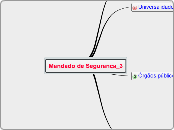 Constitucional_Mandado de Segurança_3