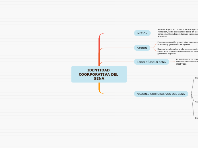 IDENTIDAD COORPORATIVA DEL SENA