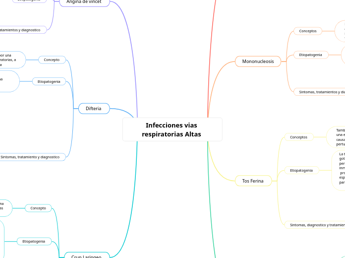 Infecciones vias respiratorias Altas 