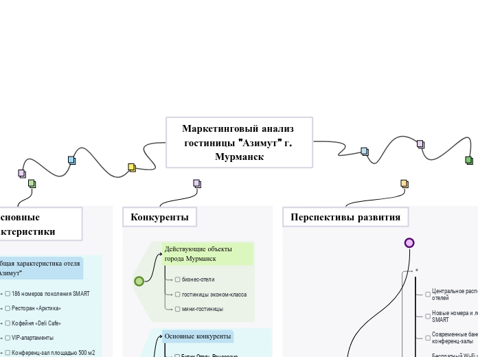 Маркетинговый анализ гостиницы 