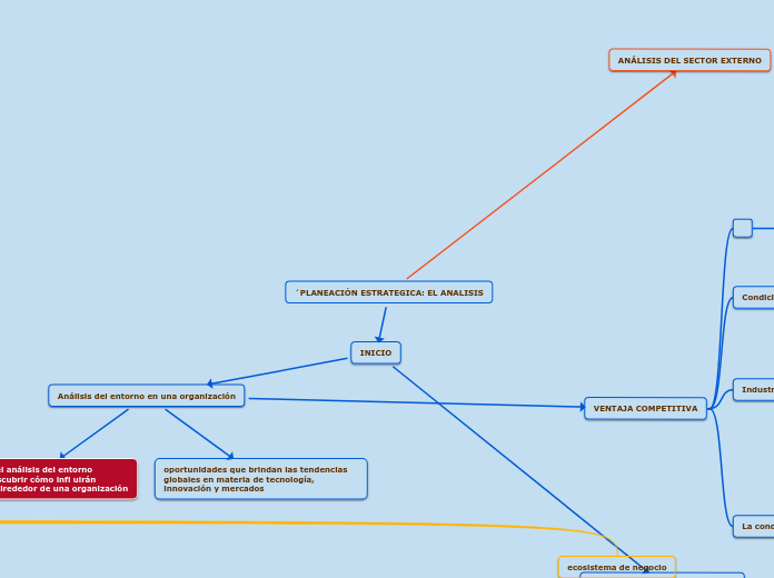 ´PLANEACIÓN ESTRATEGICA: EL ANALISIS