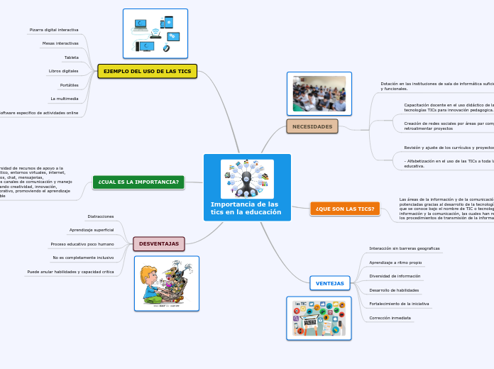 Importancia de las tics en la educacion