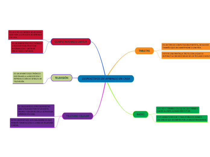 DISPOSITIVOS DE APRENDO EN CASA