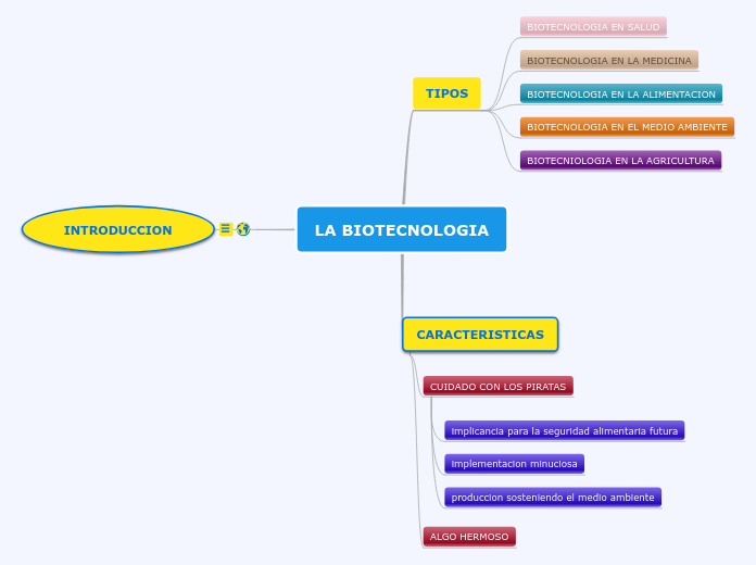 LA BIOTECNOLOGIA