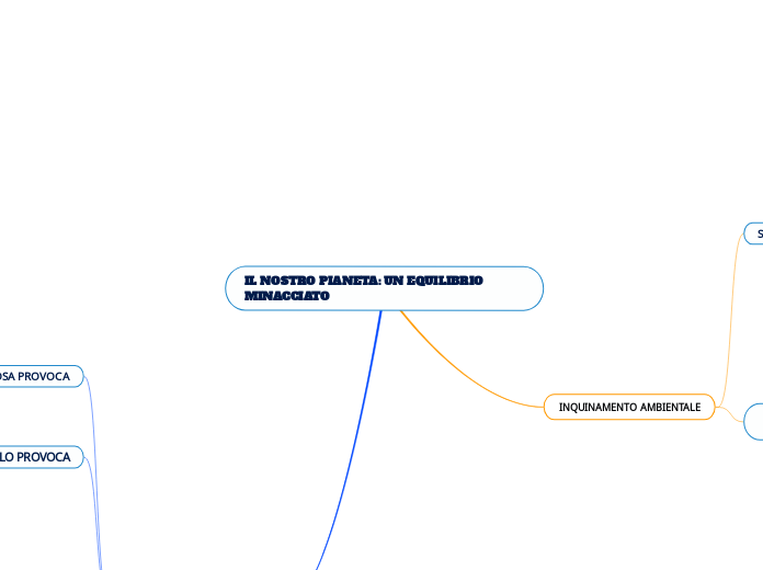 IL NOSTRO PIANETA: UN EQUILIBRIO MINACCIATO