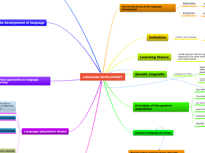 LANGUAGE DEVELOPMENT