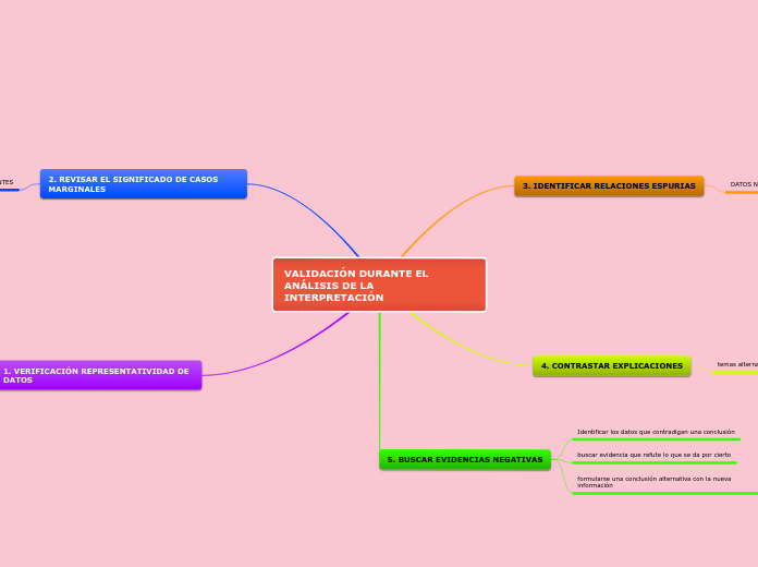 VALIDACIÓN DURANTE EL ANÁLISIS DE LA INTERPRETACIÓN