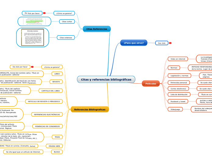 Citas y referencias bibliográficas