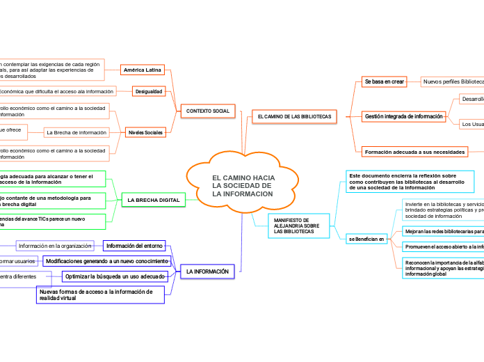 EL CAMINO HACIA LA SOCIEDAD DE LA INFORMACION