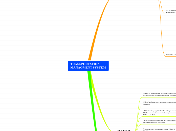 TRANSPORTATION MANAGMENT SYSTEM